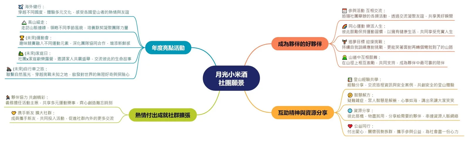 月光小米酒 2023 歲末迎新｜一部還在熱映中的歡樂劇（第 1 張，共 8 張）