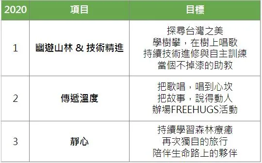 回顧 2019、向前 2020｜上善若水與在樹上唱歌（第 2 張，共 2 張）